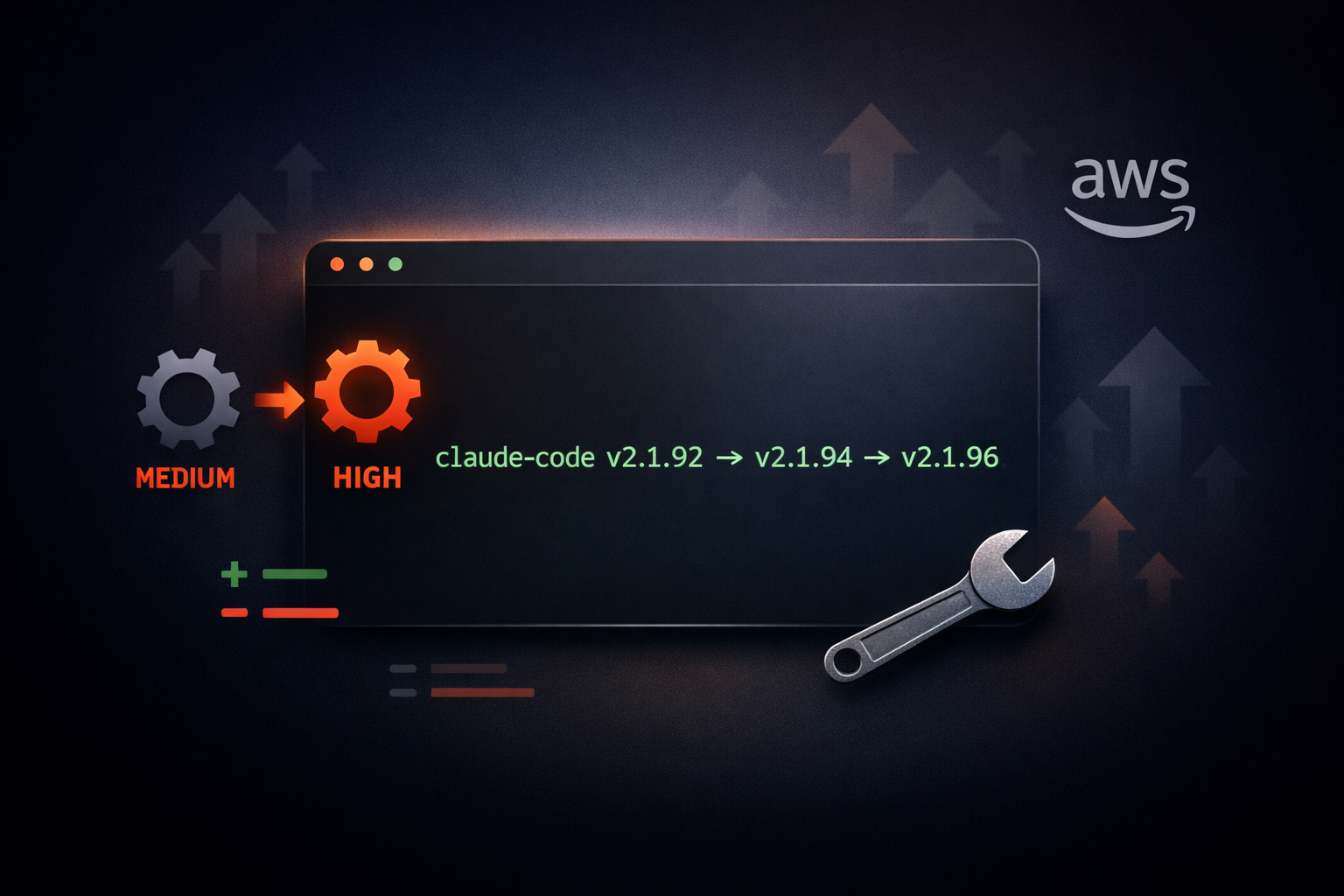 Claude Code v2.1.94 and v2.1.96 update — default effort level changed from Medium to High, with AWS Bedrock Mantle support